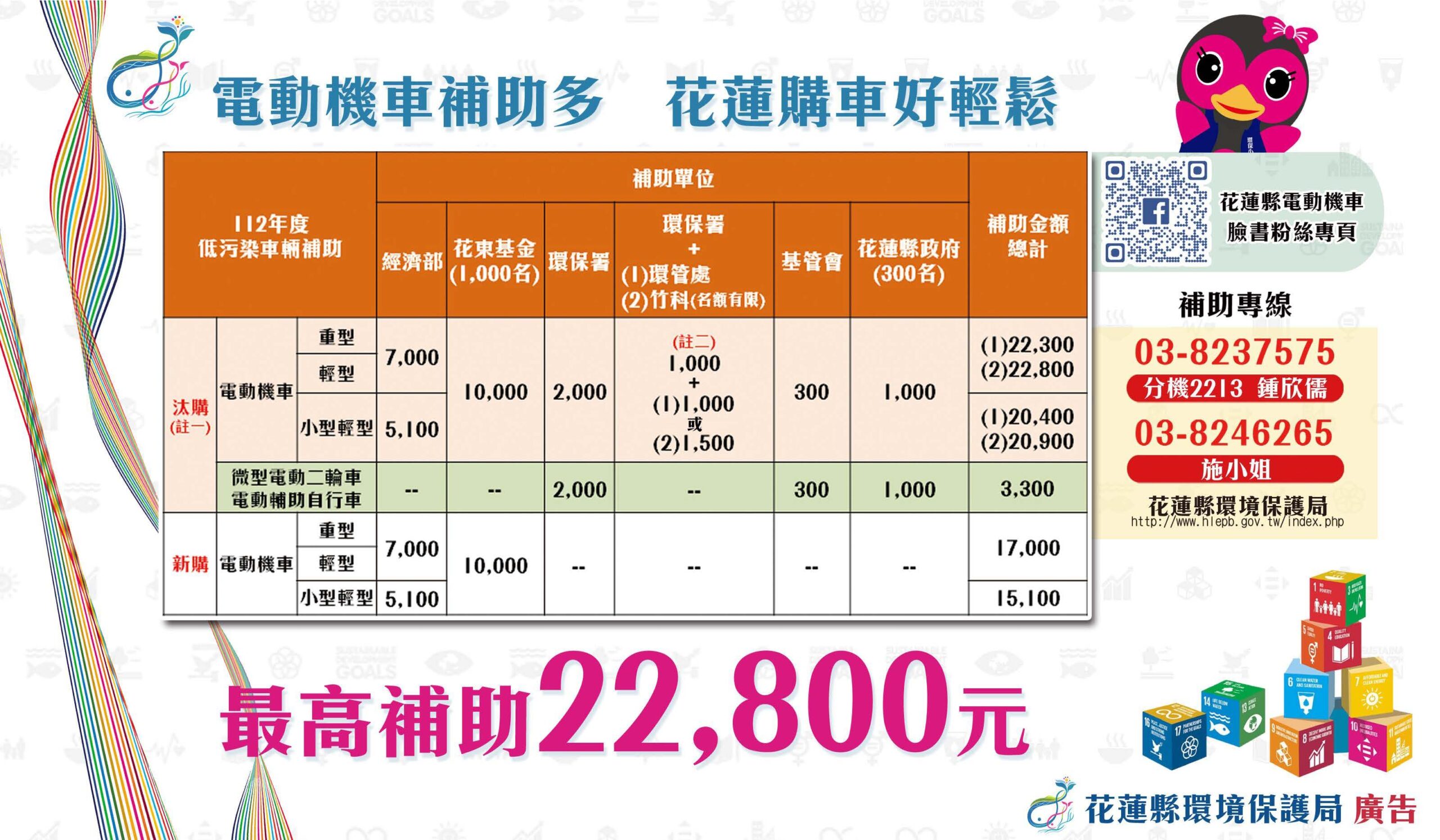 電動機車補助多　花蓮購車好輕鬆