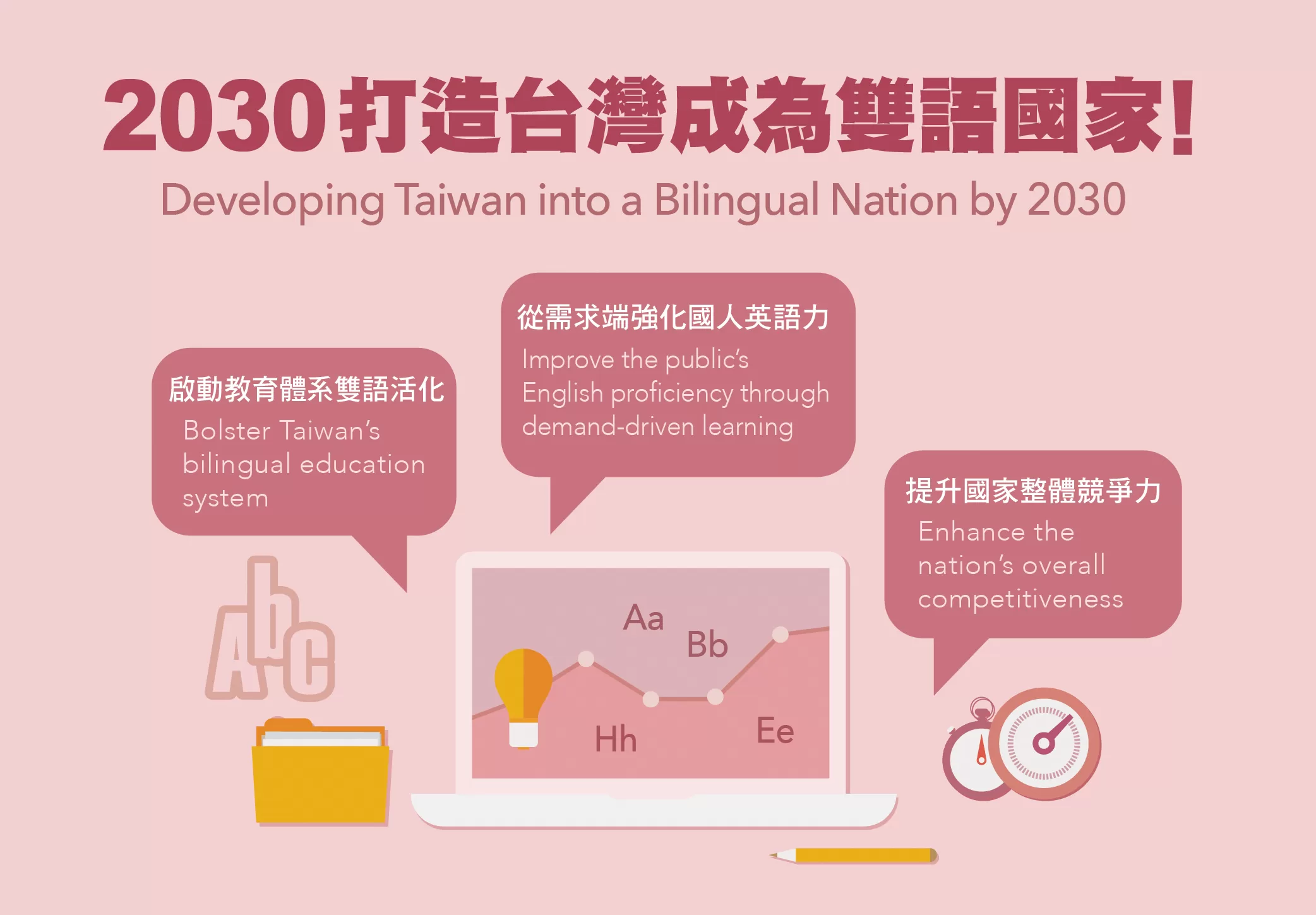 2030雙語政策  線上英語教學重要性提升