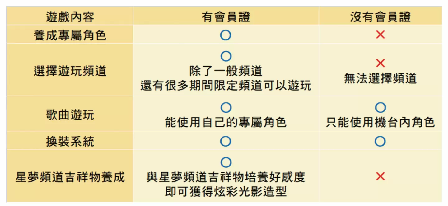 《閃躍吧！星夢☆頻道》在台上市 1,000 天！全新年度代言人阿部瑪利亞綻放偶像閃耀光芒