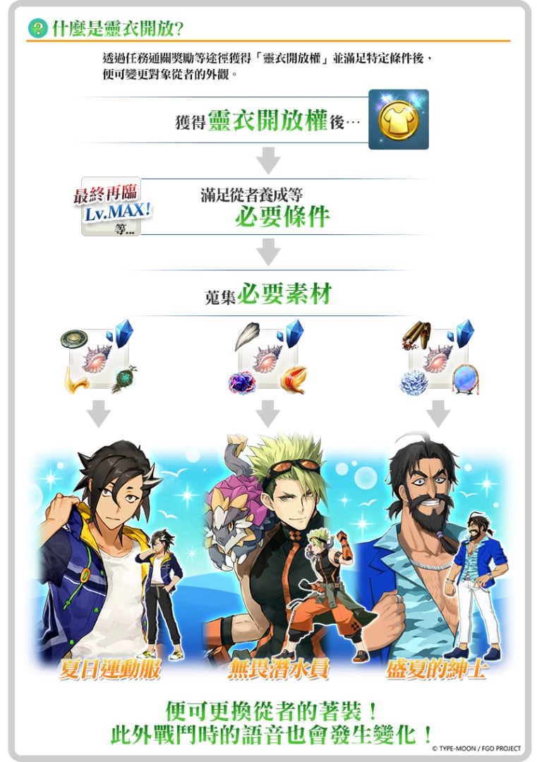 《Fate/Grand Order》繁中版2023泳裝活動6/20登場！全新泳裝從者正式實裝，「夏日冒險」紀念沙雕現身高雄旗津！
