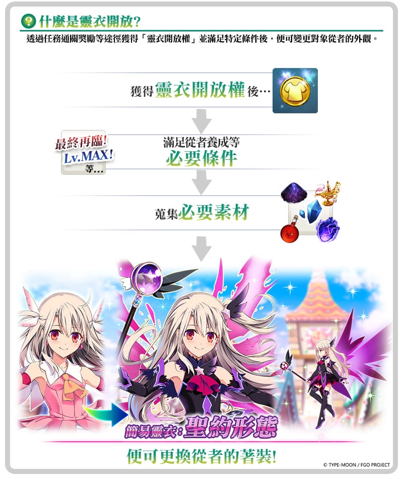 《Fate/Grand Order》繁中版2023泳裝活動6/20登場！全新泳裝從者正式實裝，「夏日冒險」紀念沙雕現身高雄旗津！