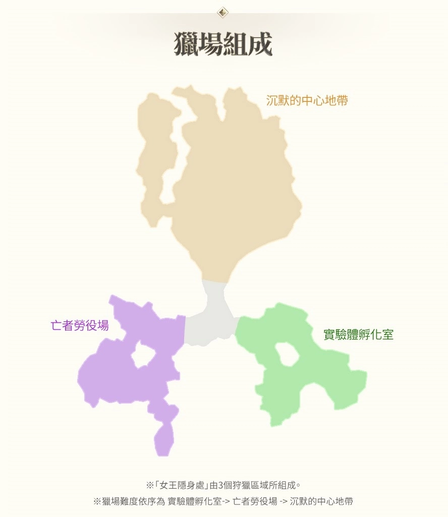 《天堂2M》今日更新，新增血盟龜裂「女王隱身處」