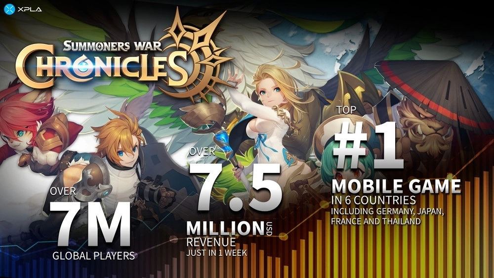 「Oasys Special Event」公開《魔靈召喚：克羅尼柯戰記》＆Ubisoft 等多款區塊鏈遊戲情報