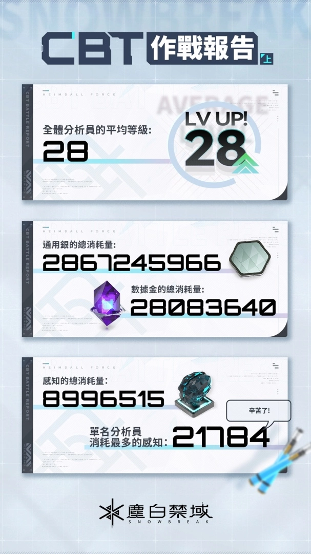 《塵白禁域》封測戰況公布，公測優化計畫及加碼福利資訊公開！