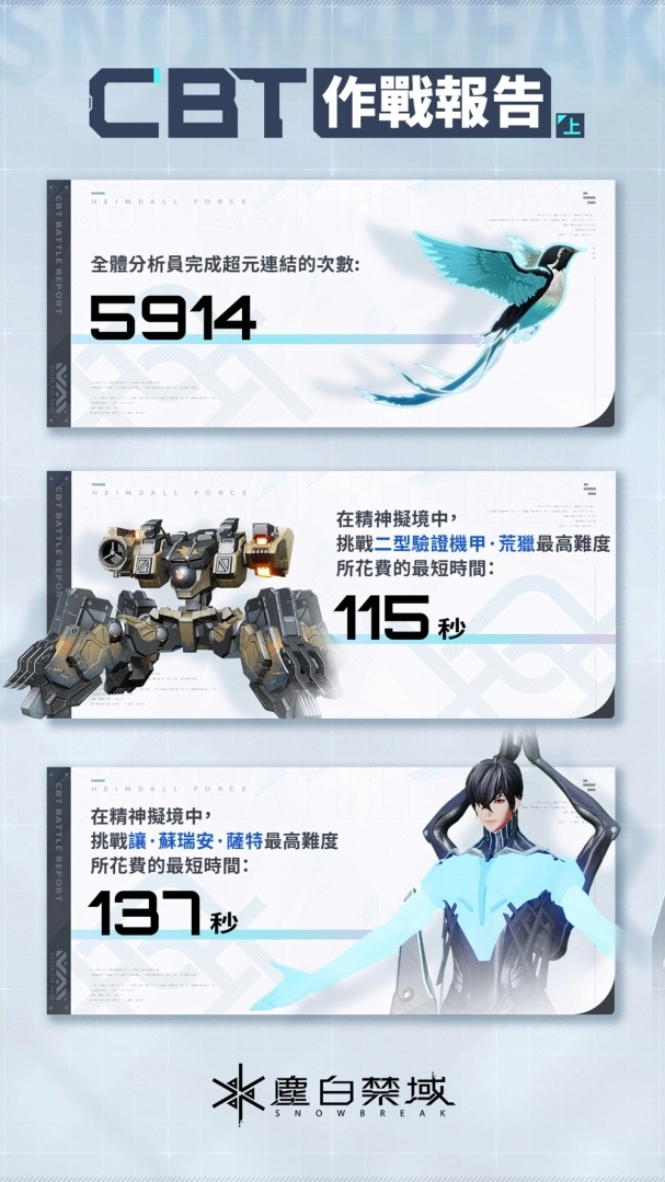《塵白禁域》封測戰況公布，公測優化計畫及加碼福利資訊公開！