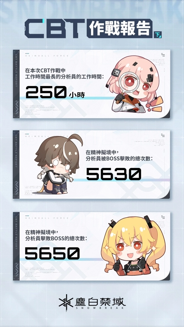 《塵白禁域》封測戰況公布，公測優化計畫及加碼福利資訊公開！