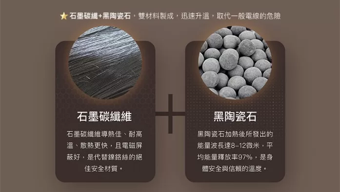 上班族、長者痠痛福寶！「遠紅外線溫熱輔健儀」讓身體暖暖又放鬆