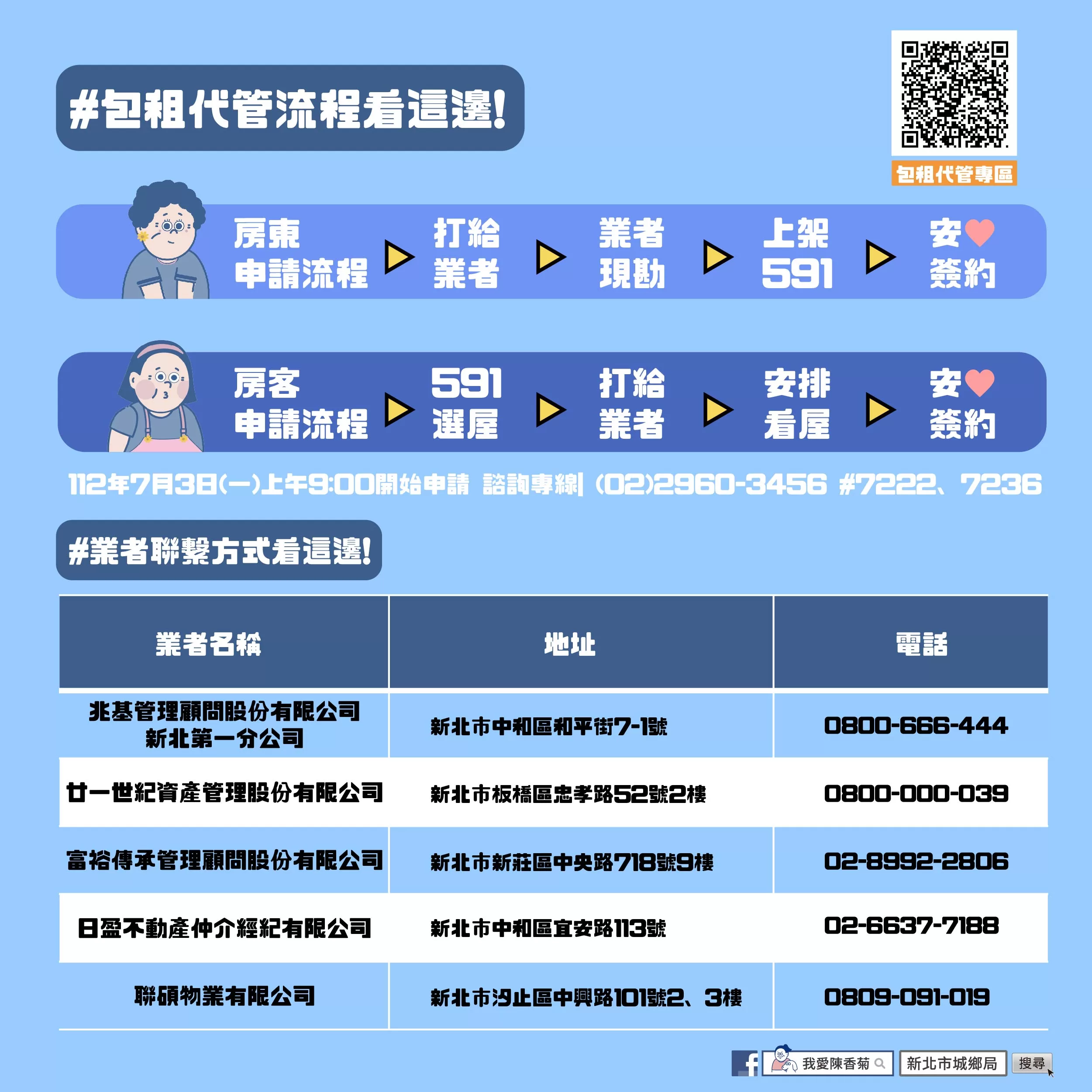 新北市租金補貼及包租代管，7月3日早上9時起開放受理申請!