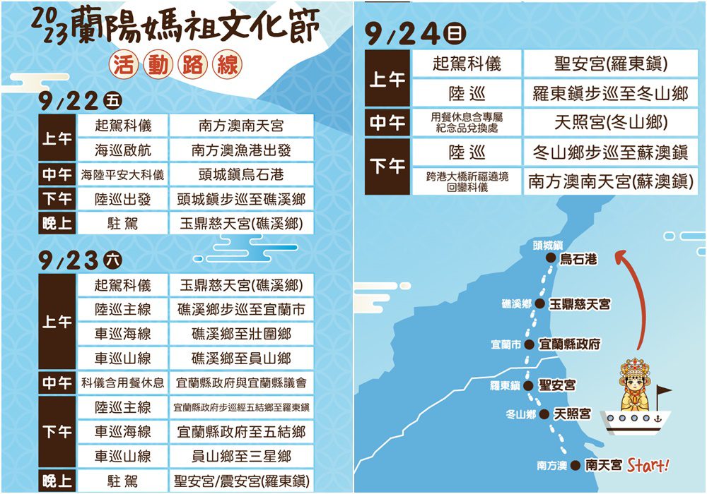 蘭陽媽祖文化節海陸遶境800香客優很大 8/1起網路報名