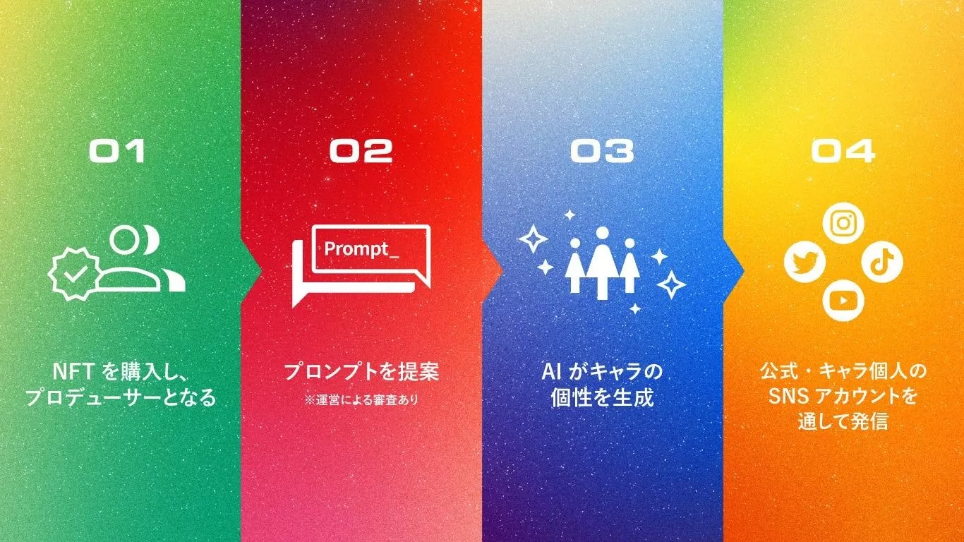 東京電視台 AI Vtuber 項目「StoneStars」啟動，7 名角色的個性將由觀眾設定！