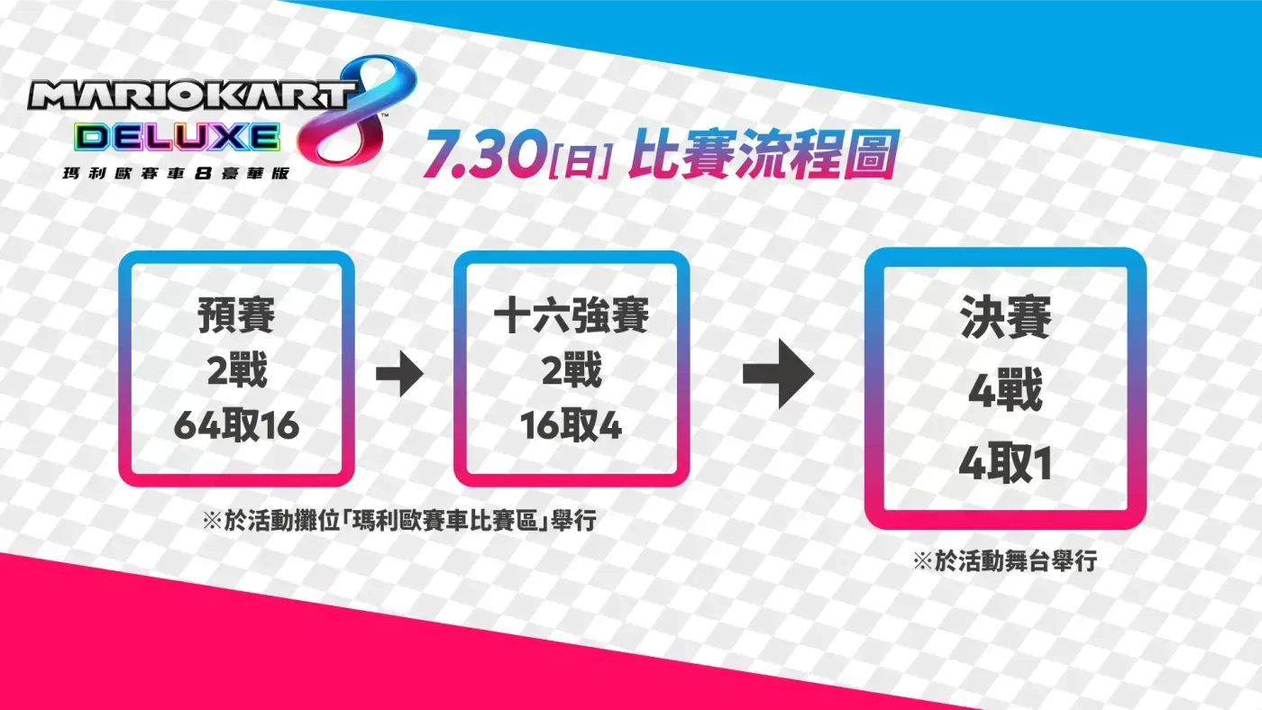 【2023漫博】《瑪利歐賽車8 豪華版》、《斯普拉遁 3》舉辦官方比賽與試玩挑戰活動