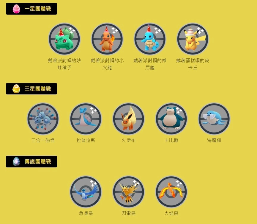 《Pokémon GO》7 週年紀念活動「派對帽卡咪龜／派對帽水箭龜」首度登場