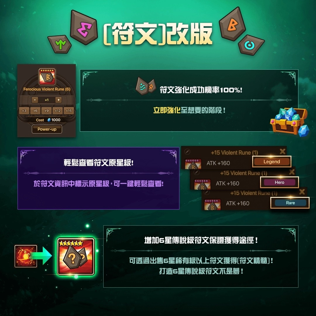 突破限界！《魔靈召喚》大規模改版進入全新領域 期間限定5星免費送！