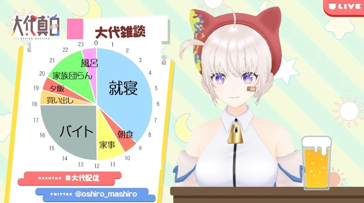 Vtuber 團體「青桐高中」音霊魂子宣布「以從零開始的心情」回歸直播活動