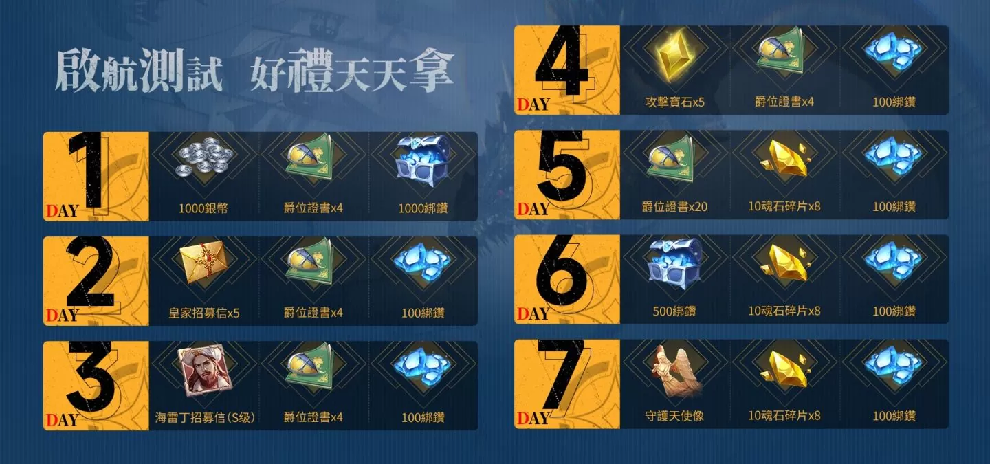 《黎明之海Sea of Dawn》「啟航測試」今日正式開跑