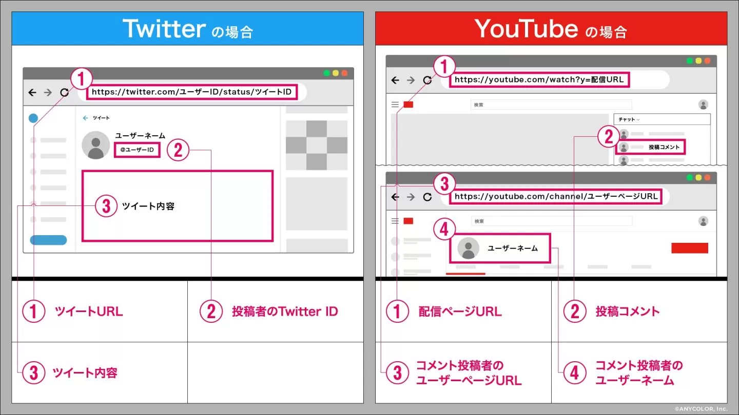 Vtuber 等同第二人格，ANYCOLOR 分享彩虹社遭網路誹謗的的訴訟處理