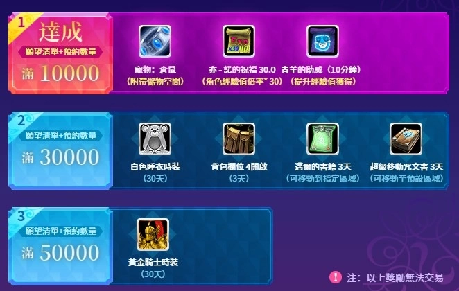 經典暗黑線上遊戲《聖戰科洛斯Cronous》今日上線