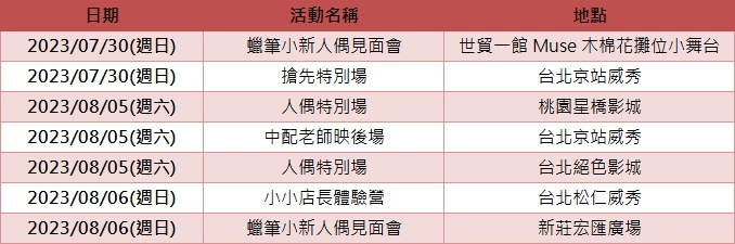 《新次元！蠟筆小新電影超能力大決戰～飛吧!手卷壽司～》帶來3D震撼大場面！YouTuber「HowHow」獻聲反派角色
