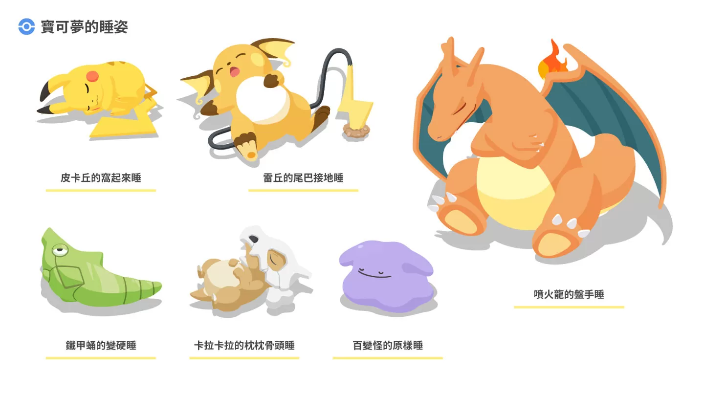 到全台指定早餐店用餐　與《Pokémon Sleep》限量餐盒美好相遇！
