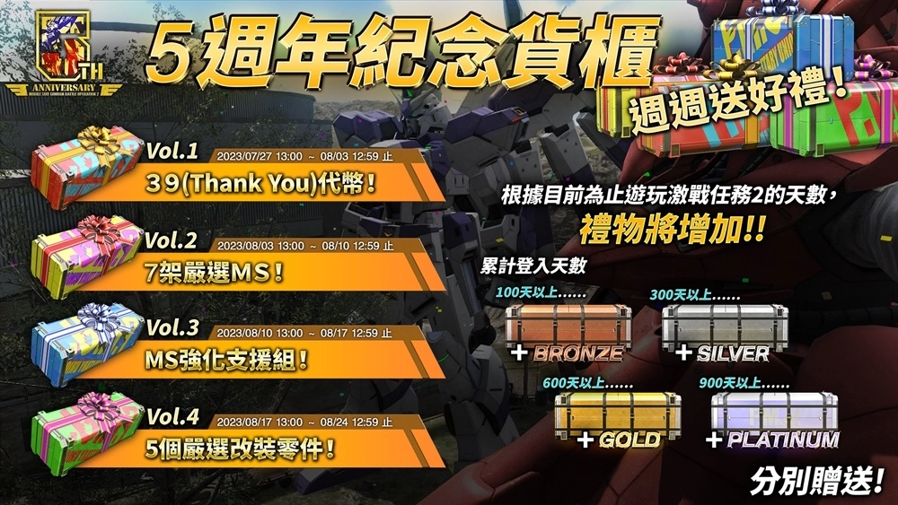 《機動戰士鋼彈 激戰任務2》推出「5週年大感謝祭」新機體「Hi-ν鋼彈」、新BOSS「艾爾美斯」即將登場