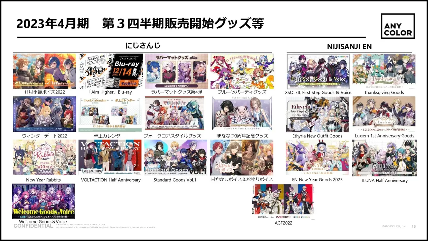 ANYCOLOR 社長回答股東提問，針對彩虹社 Vtuber 畢業事件發表看法
