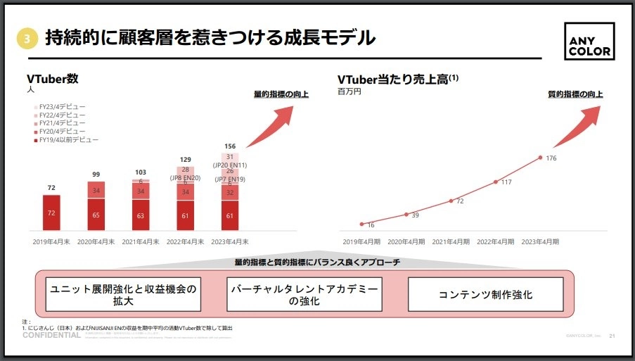 ANYCOLOR 社長回答股東提問，針對彩虹社 Vtuber 畢業事件發表看法