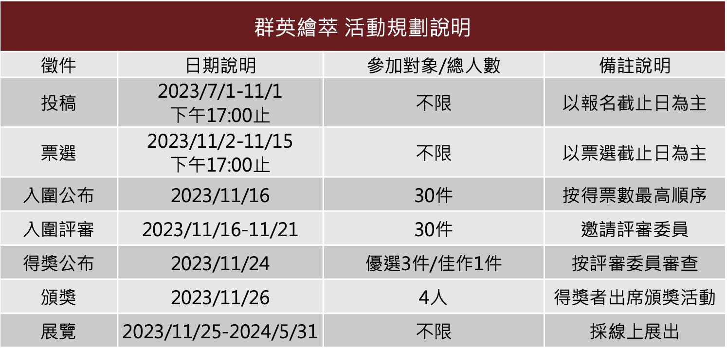 大稻埕商號百年盛典「2023稻埕繪本賞」徵件開跑