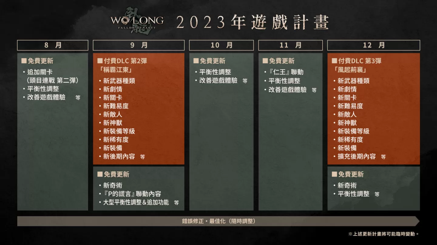 《臥龍：蒼天隕落》公開 2023 年改版規劃！9 月《P的謊言》＆ 11 月《仁王》聯動免費更新