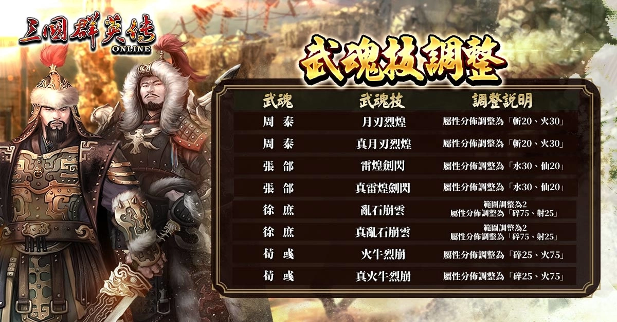 《三國群英傳Online》「鐵騎狂潮」全新改版 剽悍蒙古大汗、帝國鐵騎強勢登場！