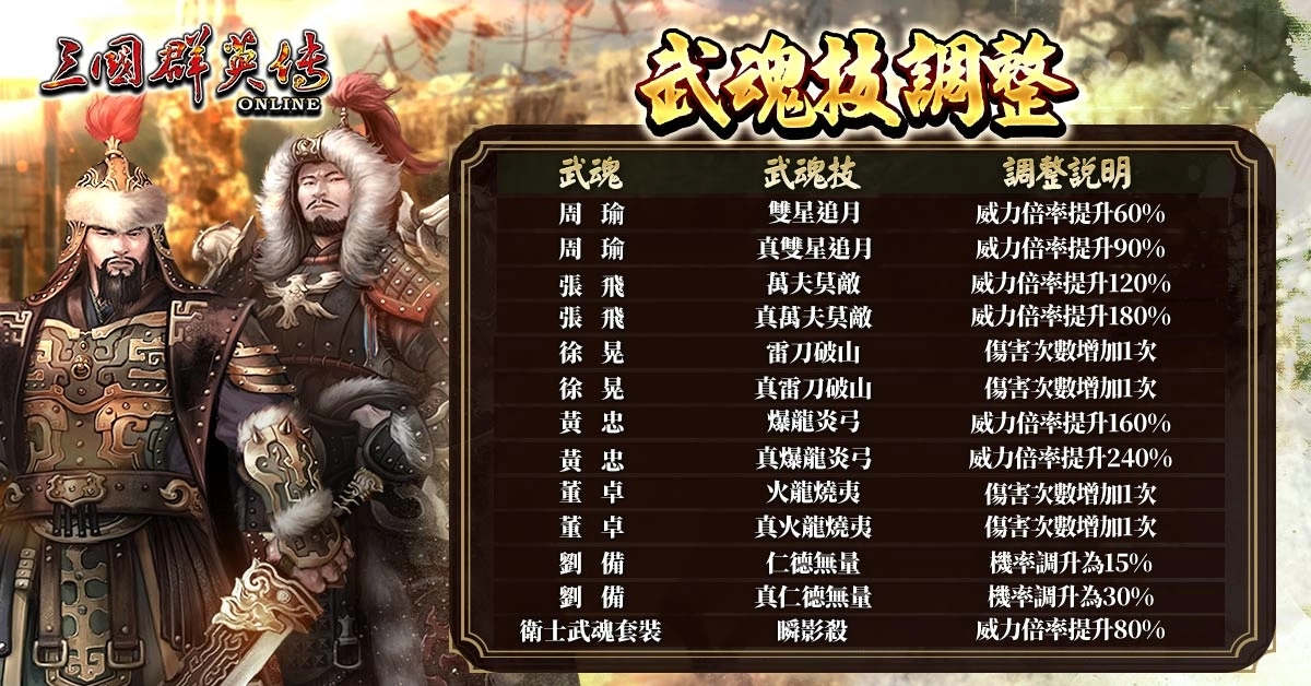 《三國群英傳Online》「鐵騎狂潮」全新改版 剽悍蒙古大汗、帝國鐵騎強勢登場！