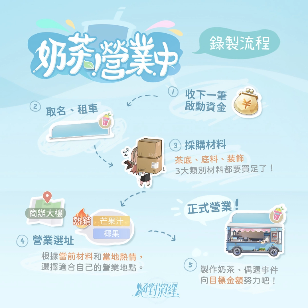 《絕對演繹》x「茶水格格」手搖聯名！【奶茶營業中】買就送虛寶卡及杯墊