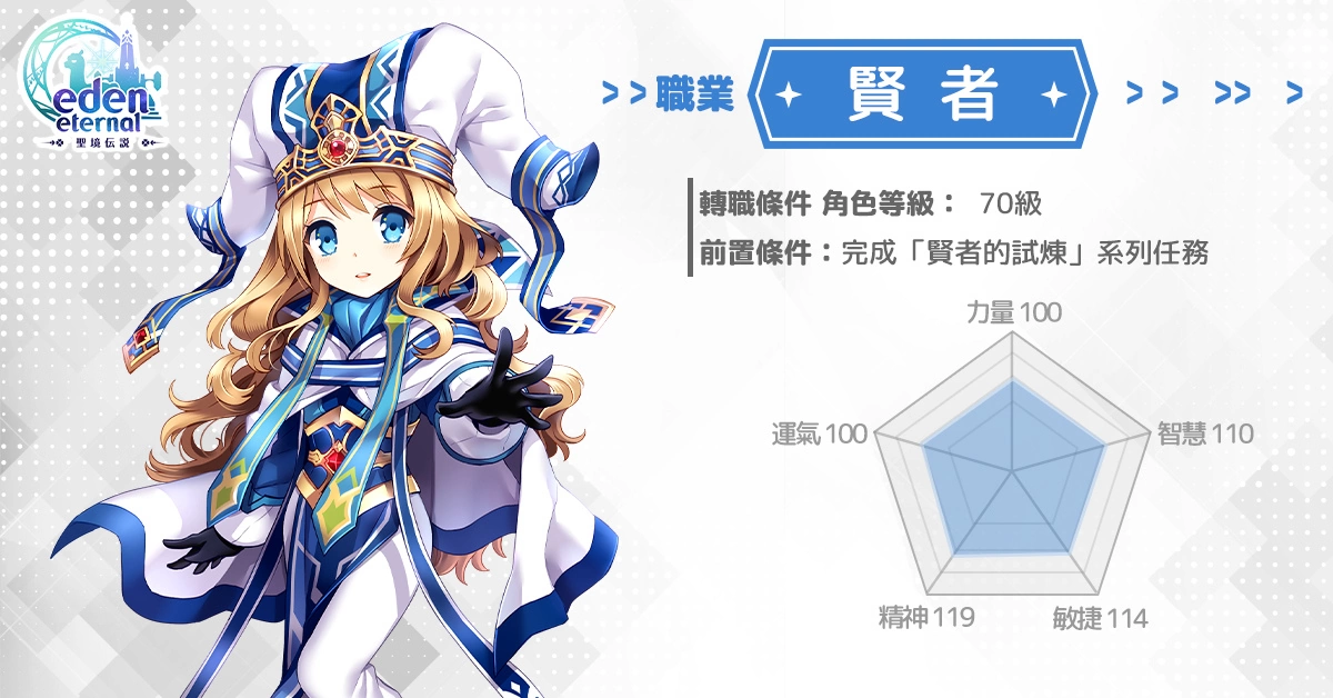 《Eden Eternal - 聖境傳說》全球服開放新職業『賢者』，以信念誓約帶來強大力量