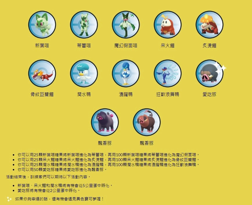 《Pokémon GO》9 月經典社群日「小火龍」復刻登場！究極解鎖「帕底亞」同步展開
