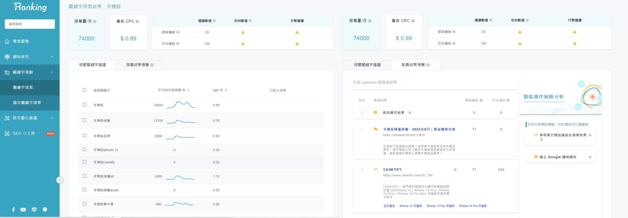 不只生成！全面型內容工具 與品牌一起突破行銷實力