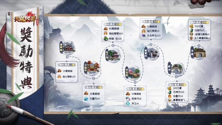 金庸 IP 授權《天龍八部榮耀版》iOS 事前預約開跑！啦啦隊女孩邀你入派同歡
