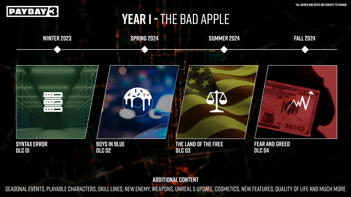 《劫薪日 Payday 3》公開最新改版規劃，預定一年內推出四款 DLC 登場