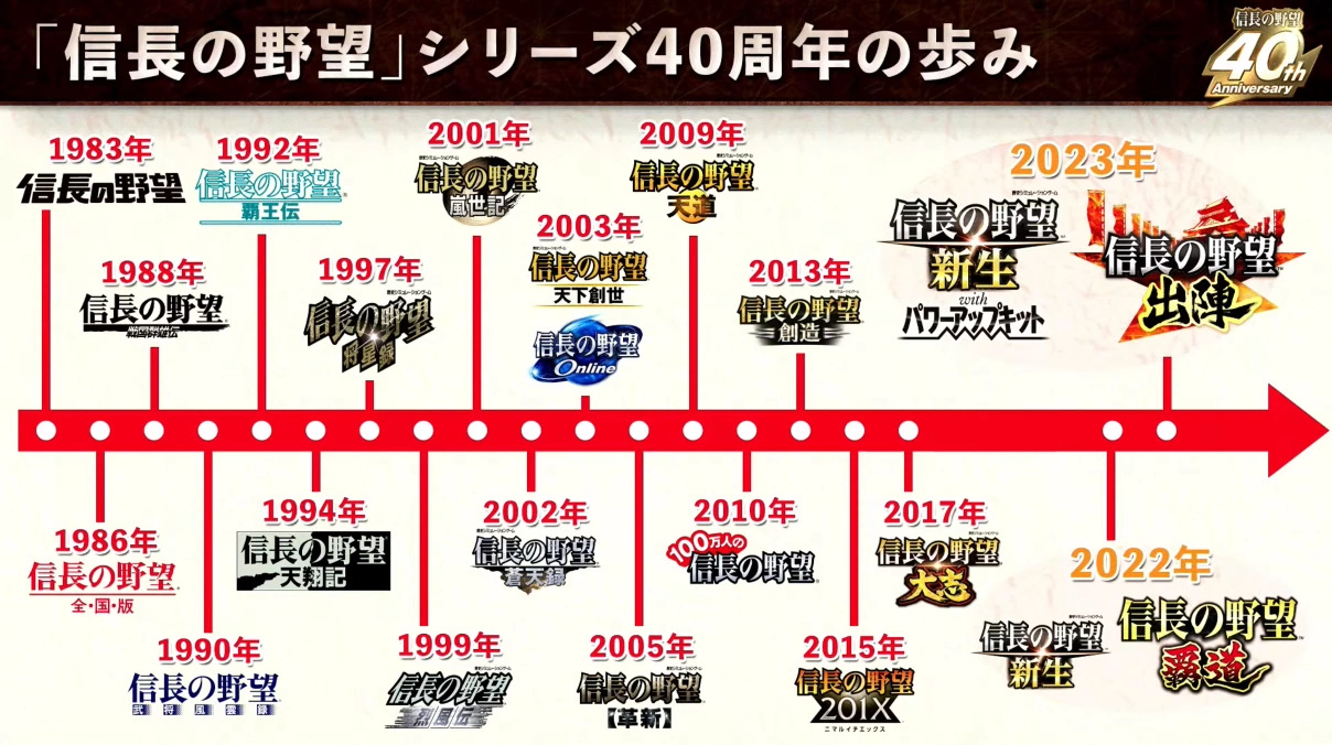 《信長之野望》系列 40 週年紀念秋之陣《新生 with威力加强版》、《霸道》＆《出陣》公開最新特典活動