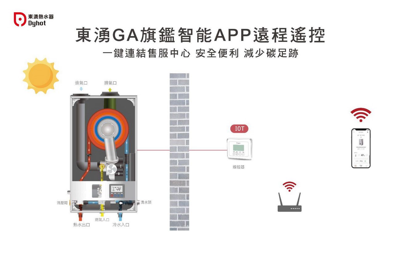 全球首創IOT智能遠端遙控熱水器—精準售服　減少碳足跡