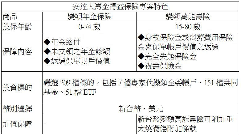 因應高齡化社會 知名人壽推專案 建立完善退休計畫