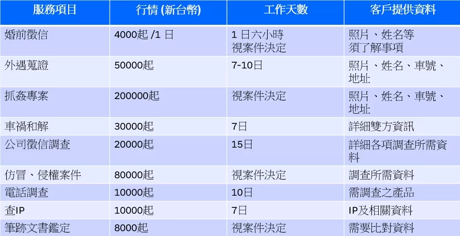 不要再當冤大頭！徵信社行情價收費標準一次告訴你