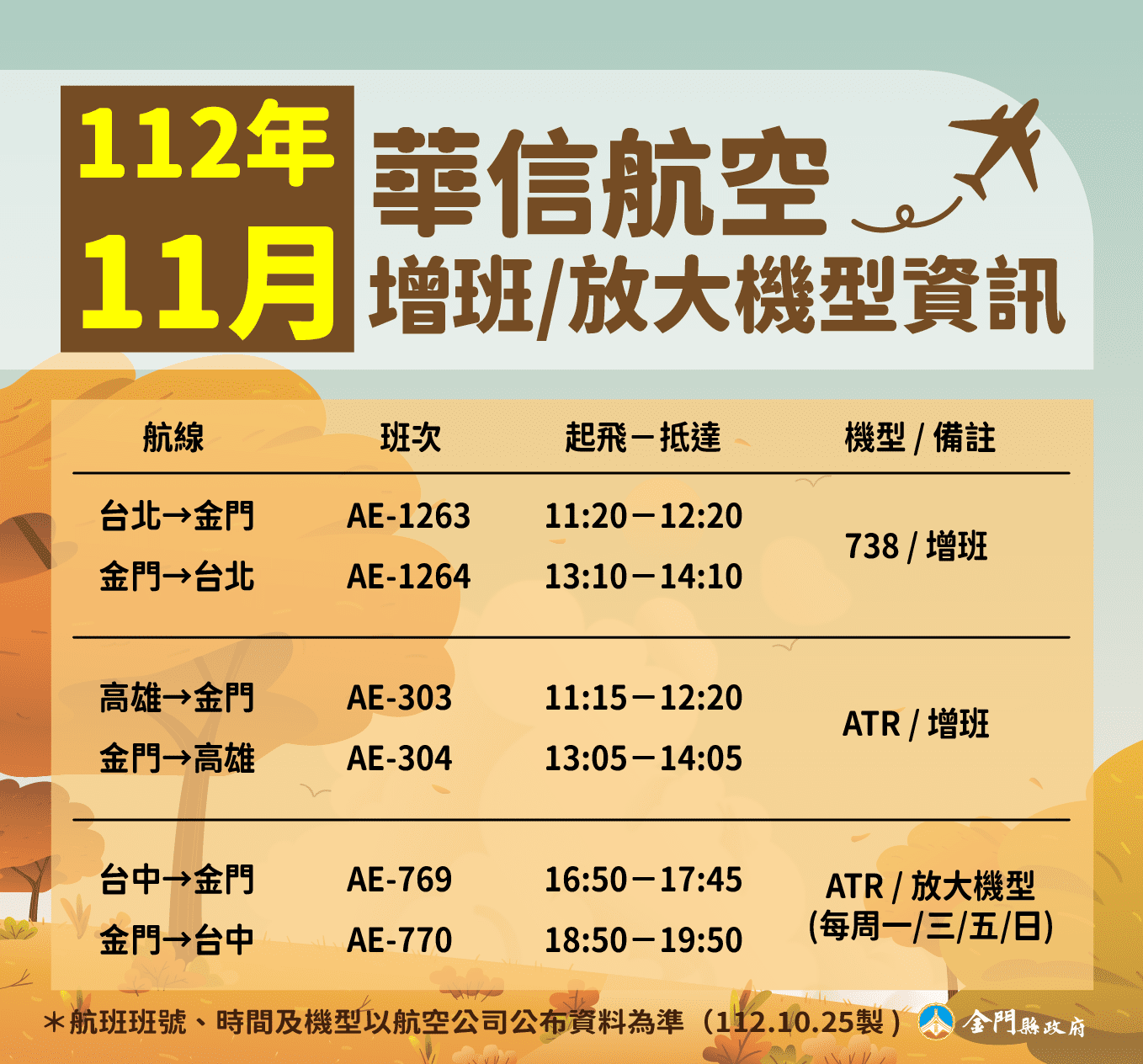 11月臺金航線，每周運能再增加