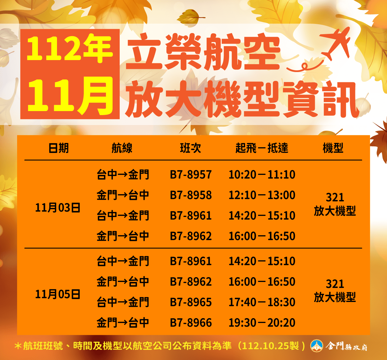 11月臺金航線，每周運能再增加