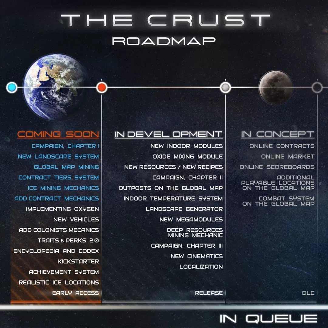 《The Crust》正式公開！釋出改版更新規劃＆即將推出 Kickstarter 群募活動