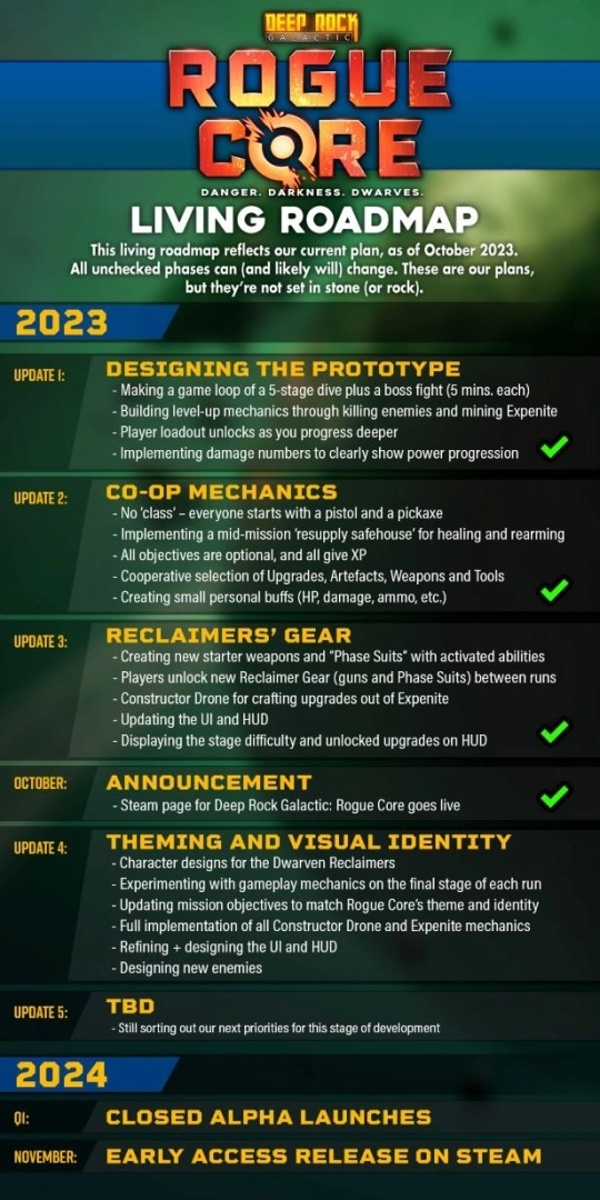 矮人挖掘《銀河洞穴大冒險》公開衍生新作《Deep Rock Galactic：Rogue Core》