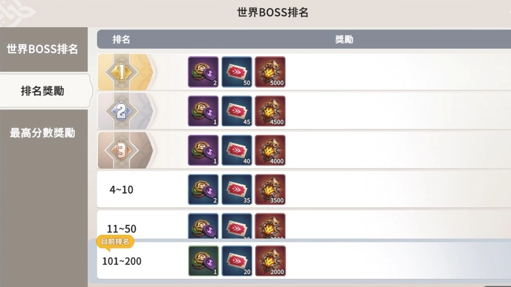 《魔靈召喚：克羅尼柯戰記》全新世界BOSS震撼登場！召集15隻魔靈齊力奮戰