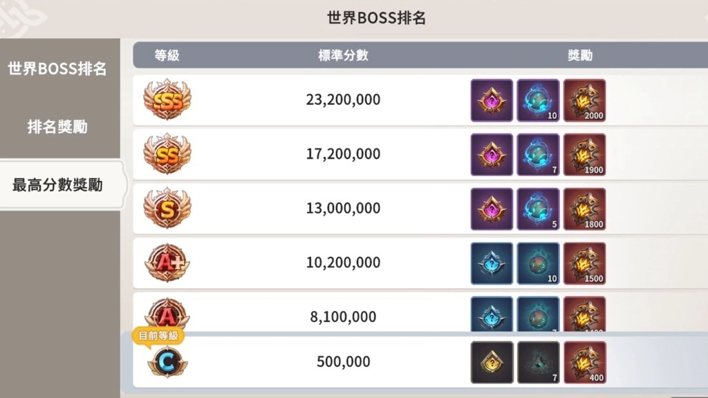 《魔靈召喚：克羅尼柯戰記》全新世界BOSS震撼登場！召集15隻魔靈齊力奮戰