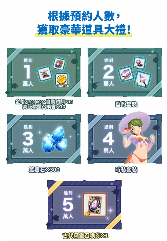 朝氣蓬勃的釣魚RPG《FISH ISLAND REVIVE》捲土重來 預約註冊活動開跑！