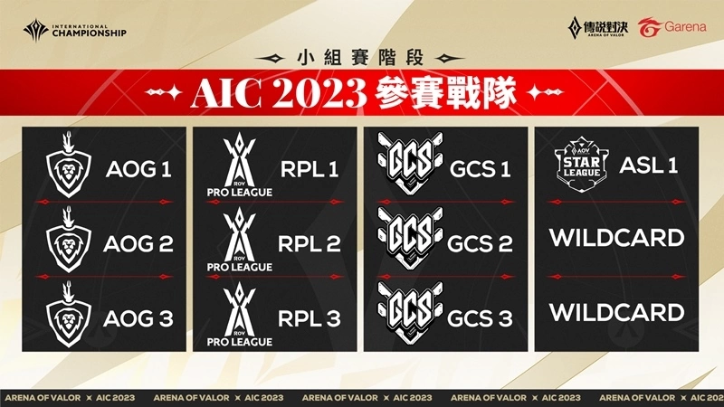 全球好手展開頂尖對決《傳說對決》2023 AIC 國際賽將於11/9登場 12/24見證新科冠軍誕生