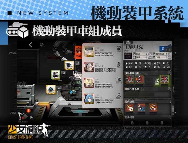 《少女前線》全新大改版「機動裝甲系統」正式上線