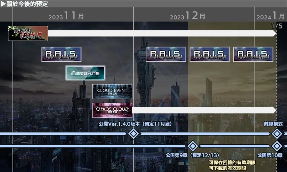 《404 GAME RE:SET -錯誤遊戲Re:set-》宣布終止營運，離線版資訊公開